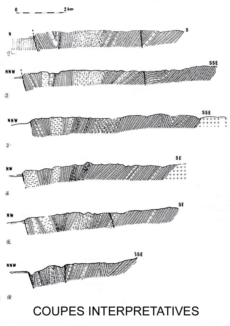 serie stratigraphique